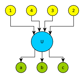Figure Example Vertex