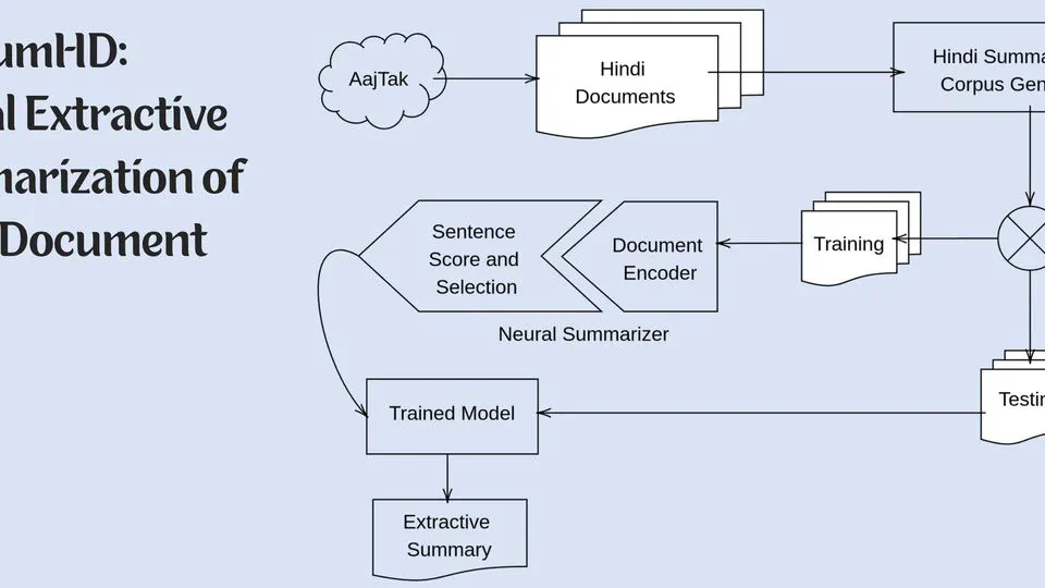 Research Presentation: Hindi Document Extractive Summarization: Neural Method on a New Data Set