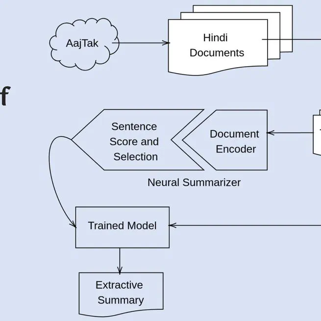 Research Presentation: Hindi Document Extractive Summarization: Neural Method on a New Data Set