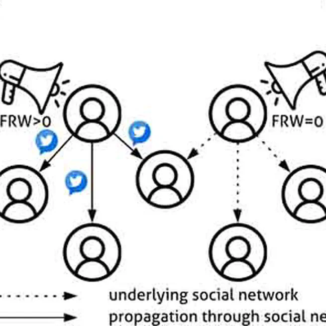 Fuzzy Relative Willingness: Modeling Influence of Exogenous Factors in Driving Information Propagation Through a Social Network