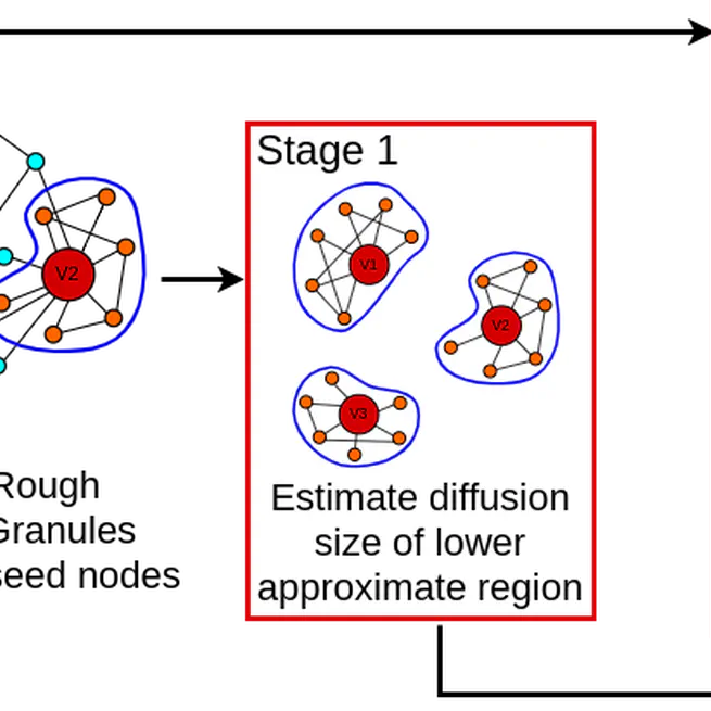 Total Influence and Hybrid Simulation of Independent Cascade Model using Rough Knowledge Granules